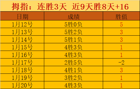 德比巅峰激,迪纳摩客场,力夺冠军在,JiangNan,江南,江南体育入口,江南官网,江南体育APP下载