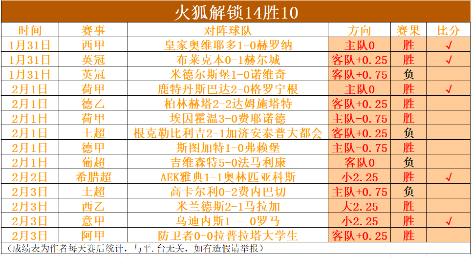 莱斯特城官,范尼续约,一线队两名,JiangNan,江南,江南体育入口,江南官网,江南体育APP下载