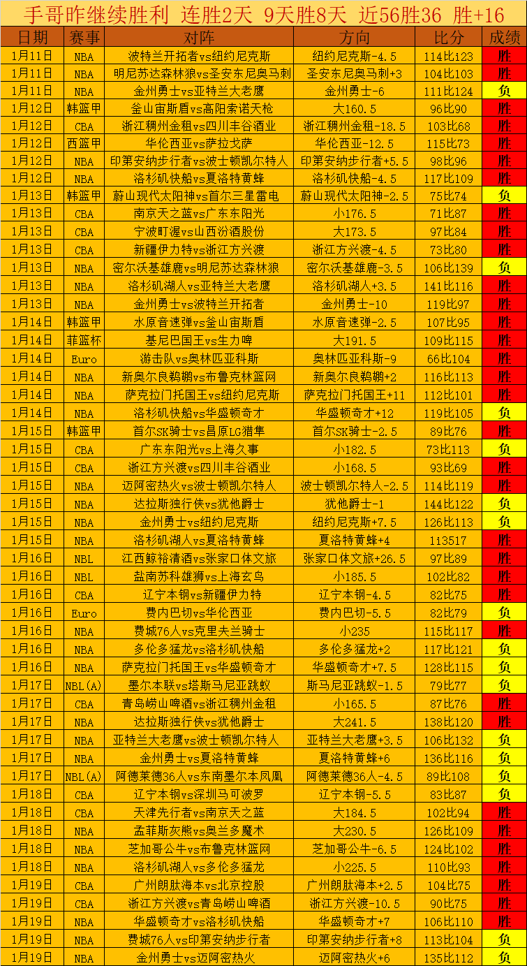 大乐透期号,专家推荐,木狼客场战,JiangNan,江南,江南体育入口,江南官网,江南体育APP下载