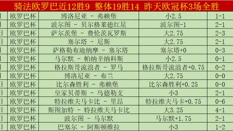 “曼联调价应对抵制，曼城德比门票抢购热潮即将落幕”